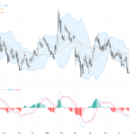 EURUSD技術攤牌：多頭壓力與1.1450支撐成新焦點, June 22, 2026