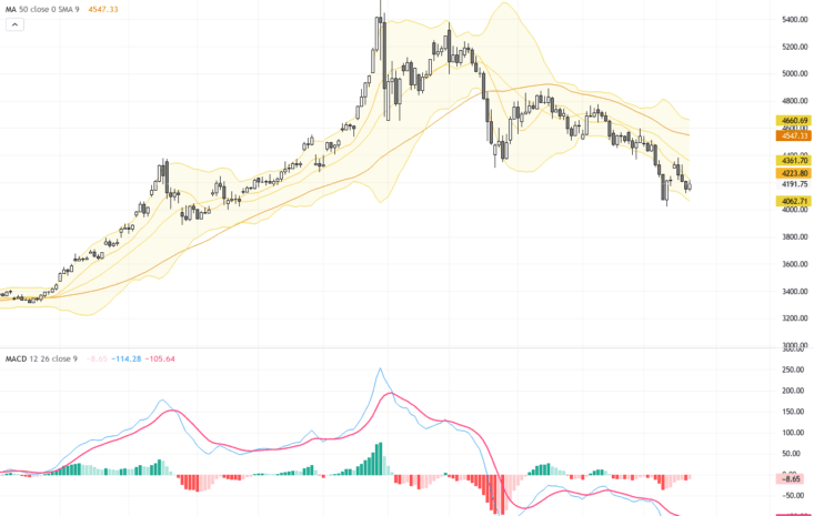 XAUUSD走勢分析：金價在美元強勢環境下迎來關鍵支撐與技術壓力測試, June 23, 2026