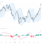 USDCAD：睇緊1.4200阻力，美加延續多頭趨勢的交易前景, June 23, 2026