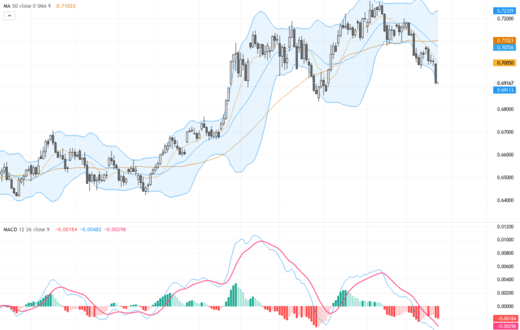 AUDUSD：關鍵技術與基本面解析，70美分關口成交易焦點, June 24, 2026
