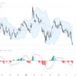 EURUSD分析：歐元失守1.1400關口，技術形態預示震盪走勢, June 24, 2026