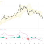 XAUUSD技術與基本面分析：多月低點測試中的關鍵阻力與交易展望, June 25, 2026