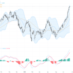 USDCAD：突破14個月新高，風險與阻力位關鍵解析, June 25, 2026