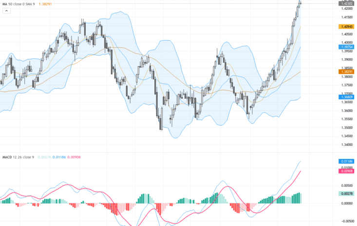 USDCAD：突破14個月新高，風險與阻力位關鍵解析, June 25, 2026