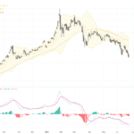 XAUUSD技術與基本面解析：關鍵三角形整理形態暗示短期調整, June 26, 2026