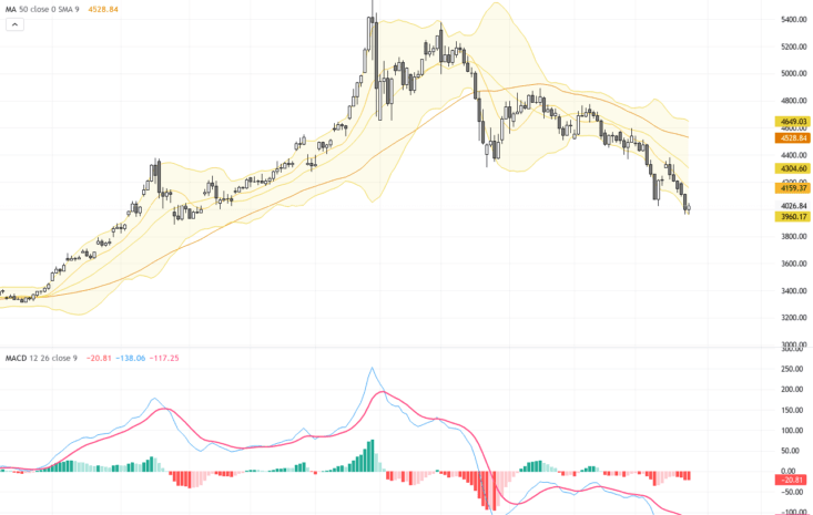 XAUUSD技術與基本面解析：關鍵三角形整理形態暗示短期調整, June 26, 2026