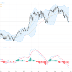 AUDUSD：短線跌至200日均線，技術支撐與行情前景分析, June 26, 2026