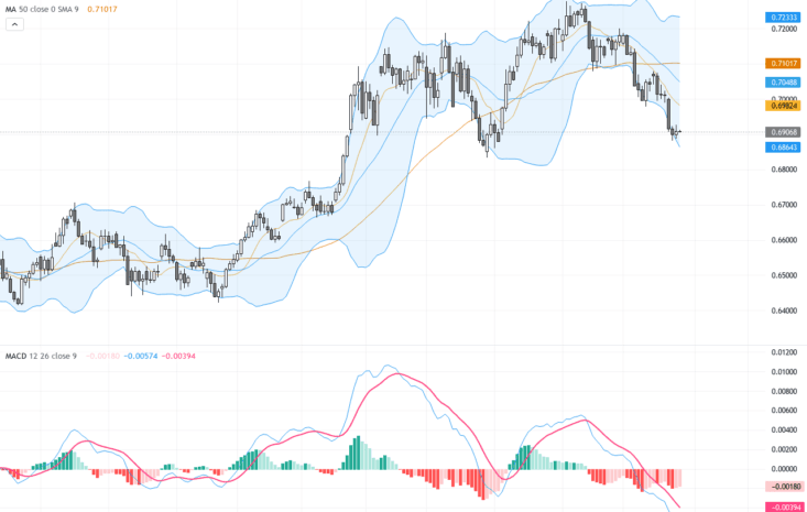 AUDUSD：短線跌至200日均線，技術支撐與行情前景分析, June 26, 2026