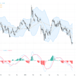 EURUSD：關鍵支撐破位，短期走勢承壓交易展望, June 26, 2026