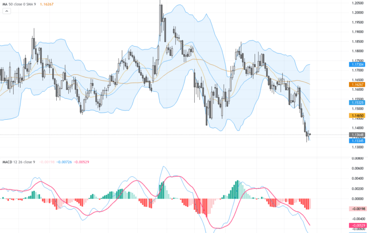 EURUSD：關鍵支撐破位，短期走勢承壓交易展望, June 26, 2026