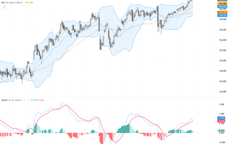 USDJPY技術走勢與基本面分析：匯價觸及兩年高位，干預風險影響展望, June 26, 2026