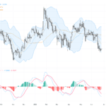 GBPUSD：關鍵支撐測試中，技術形態顯示盤整格局延續, June 26, 2026