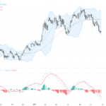 AUDUSD：跌破200日均線引發關鍵支撐測試，交易前景值得關注, June 29, 2026
