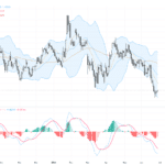 EURUSD技術與基本面詳解：多空拉鋸下的關鍵支撐與阻力位揭密, June 29, 2026
