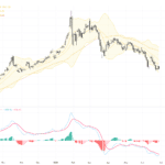 XAUUSD黃金價格技術與基本面分析：關注支撐反彈與利率前景, June 30, 2026