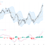 USDCAD：1.4200關鍵支撐守住 多頭趨勢仍具爆發力, June 30, 2026