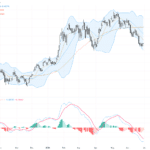 AUDUSD：美元強勢壓制，匯價跌至11週低點，技術支撐成關鍵, July 1, 2026