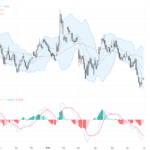 EURUSD技術與基本面深度分析：美元疲軟推動1.14關口回升, July 1, 2026