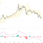 XAUUSD：關鍵支撐測試中，黃金價格迎來動盪交易展望, July 2, 2026