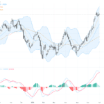 USDCAD：持續上攻1.42關口，技術形態顯示多頭動能依舊強勁, July 2, 2026