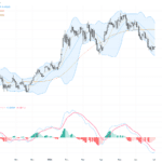 AUDUSD技術回調觸及200日均線：交易展望與關鍵支撐阻力剖析, July 3, 2026