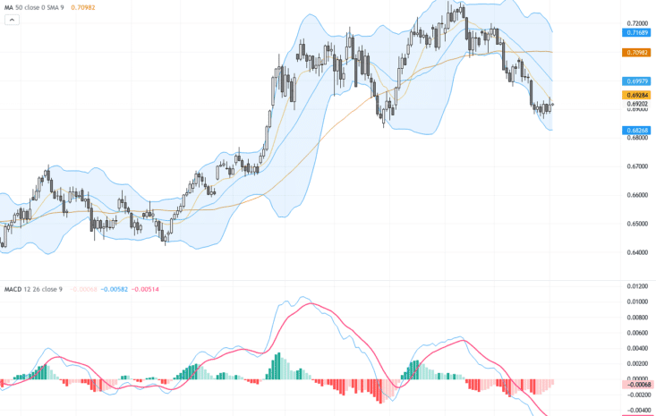 AUDUSD技術回調觸及200日均線：交易展望與關鍵支撐阻力剖析, July 3, 2026