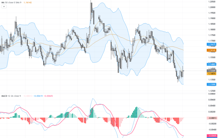 EURUSD：歐元區通膨放緩引壓，EUR/USD技術面呈現關鍵支撐破位, July 3, 2026