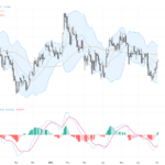 GBPUSD：關鍵技術阻力壓力下英鎊震盪上行，交易前景初探, July 3, 2026