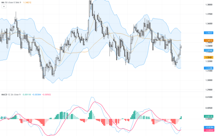 GBPUSD：關鍵技術阻力壓力下英鎊震盪上行，交易前景初探, July 3, 2026