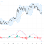 AUDUSD：面對0.69支撐關鍵測試，技術與基本面交織行情走向分析, July 6, 2026