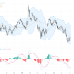 EURUSD：匯率震盪加劇，弱勞動數據推升美元支撐重要位置, July 6, 2026