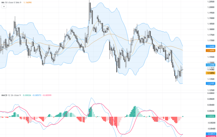EURUSD：匯率震盪加劇，弱勞動數據推升美元支撐重要位置, July 6, 2026