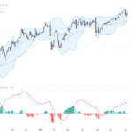 USDJPY突破關鍵阻力後疑現日本干預，交易前景趨於震盪, July 6, 2026