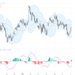 GBPUSD：美元疲軟推升英鎊，技術面呈現關鍵三角形突破在即, July 6, 2026
