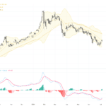 XAUUSD技術突破關鍵阻力，黃金交易前景震盪中尋機, July 7, 2026