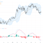 AUDUSD 技術突破與美國就業數據放緩帶來強勢反彈的交易前景, July 8, 2026