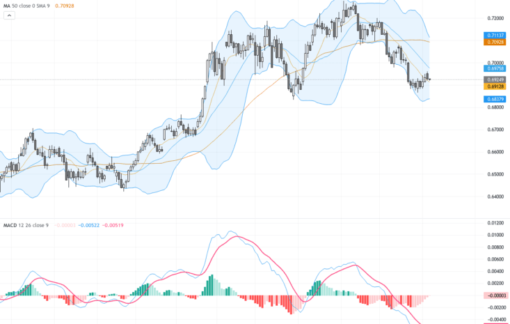 AUDUSD 技術突破與美國就業數據放緩帶來強勢反彈的交易前景, July 8, 2026