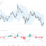 EURUSD 技術圖形三角突破待驗證，交易展望與關鍵支撐阻力解析, July 8, 2026
