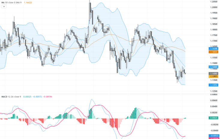 EURUSD 技術圖形三角突破待驗證，交易展望與關鍵支撐阻力解析, July 8, 2026