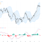 USDCAD交易展望：油價券升浪推動加元承壓，關鍵技術形態即將決定走勢, July 9, 2026