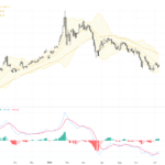 XAUUSD分析：金價受阻4220關鍵阻力，短線或承壓震盪, July 10, 2026
