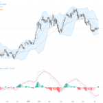 AUDUSD最新技術走勢分析：關鍵支撐0.7090迎來多頭啟動, July 13, 2026
