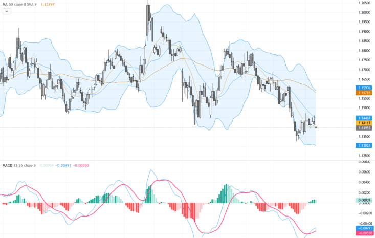 EURUSD最新走勢分析：多重利空夾擊下的關鍵支撐與技術形態, July 13, 2026