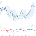 USDCAD匯率突破關鍵支撐點，技術型態顯示盤整加劇, July 14, 2026