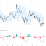 EURUSD技術與基本面分析：多重利空下1.1380關口成關鍵支持, July 15, 2026