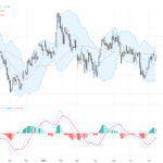 GBPUSD：關注1.35關口技術轉折，英鎊美元交易展望與關鍵支撐阻力分析, July 15, 2026