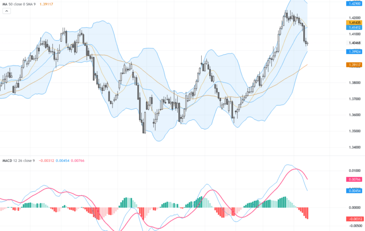 USDCAD：加拿大元盤整油價支撐下致匯價接近四週高點的交易展望, July 16, 2026