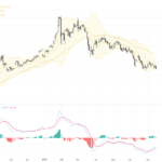 XAUUSD：多空交鋒，4220阻力位成關鍵轉折點，黃金交易展望聚焦技術與基本面走勢, July 17, 2026