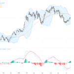 AUDUSD：多頭動能升溫，支撐0.7090關鍵反彈，短線震盪有望突破, July 17, 2026
