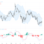 EURUSD：關鍵技術盤整模式與美元強勢預測推動走勢, July 17, 2026